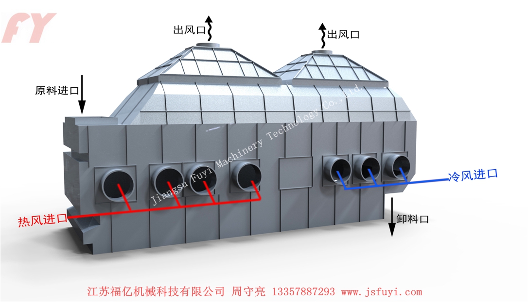 ZLG系列振動流化床干燥機