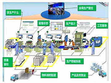 自動化改造  必然是大勢所趨