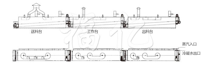 脫水蔬菜干燥機結構